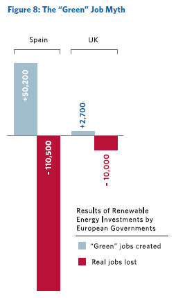 Chart.