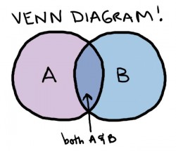 Venn diagram