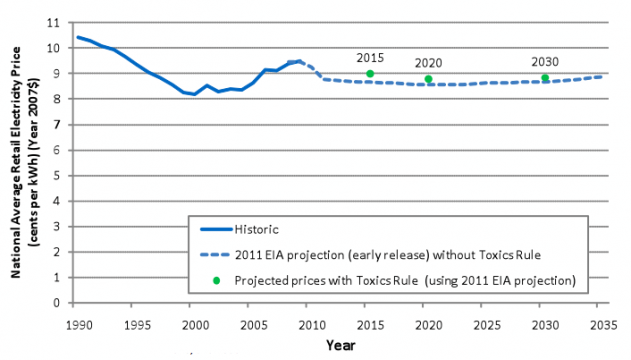 Chart.