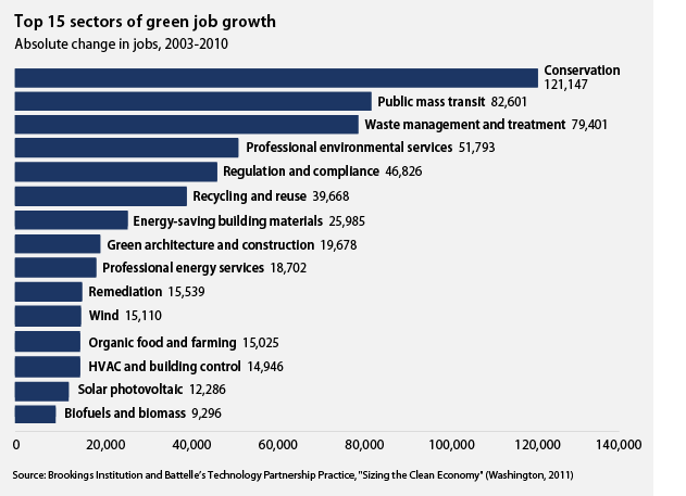 Chart.