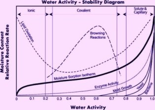 Chart.