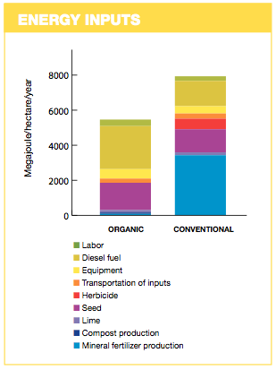 energy use chart