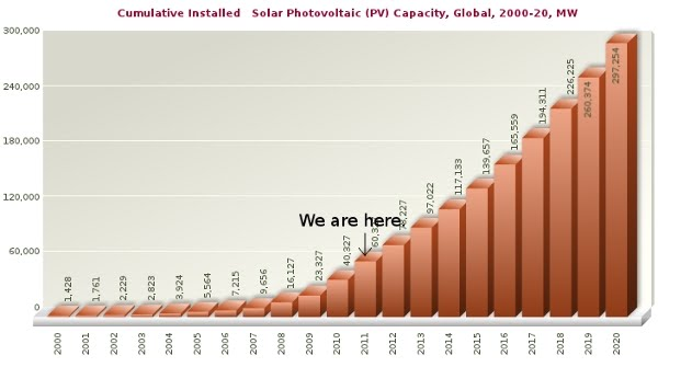 Chart.