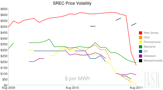 Chart.