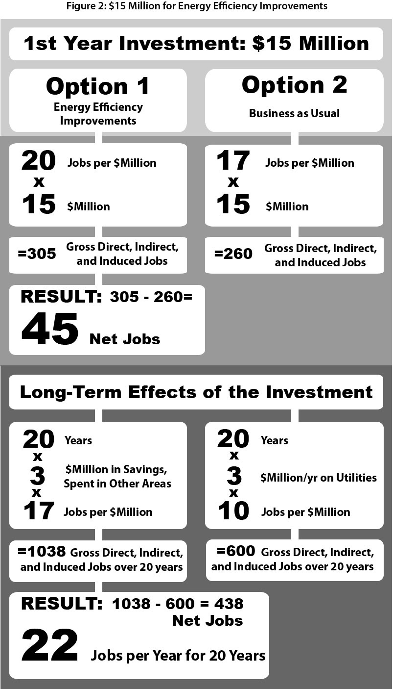 Chart.