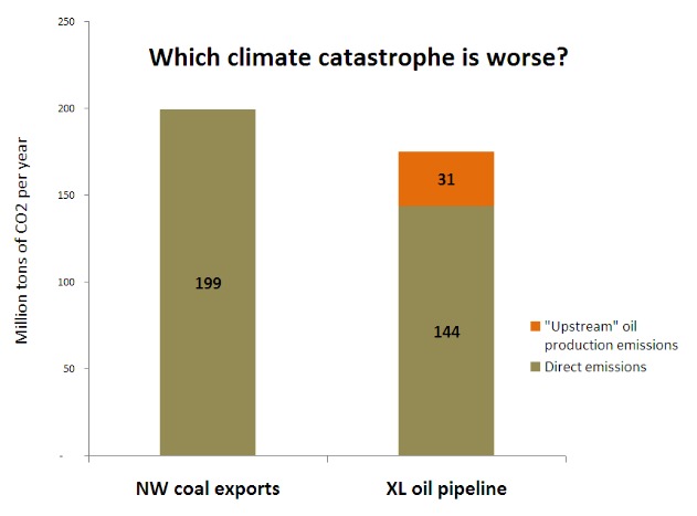 Chart.