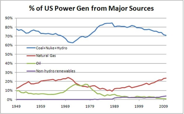 Chart.