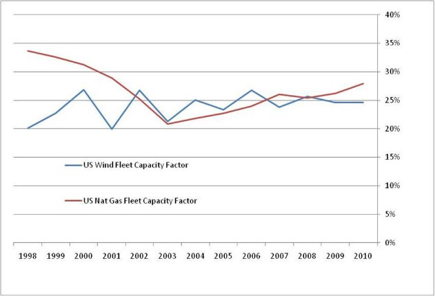 Chart.