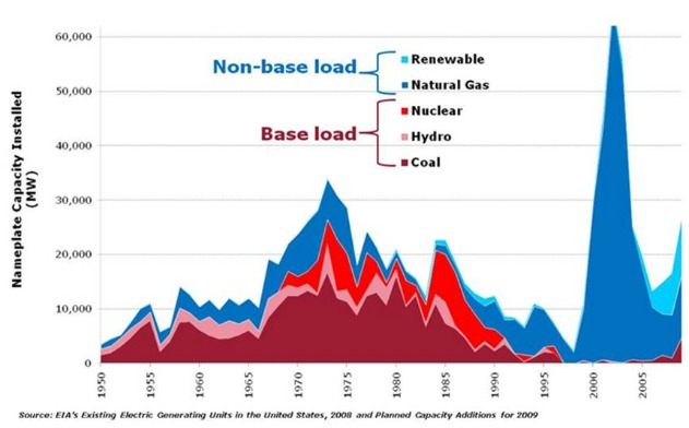 Chart.