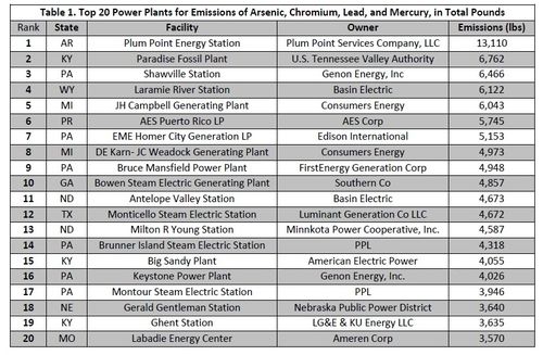 Top emitters