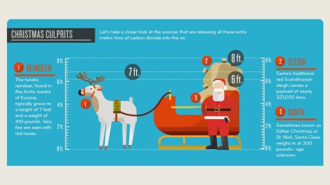 carbon-footprint-santa-infographic-small