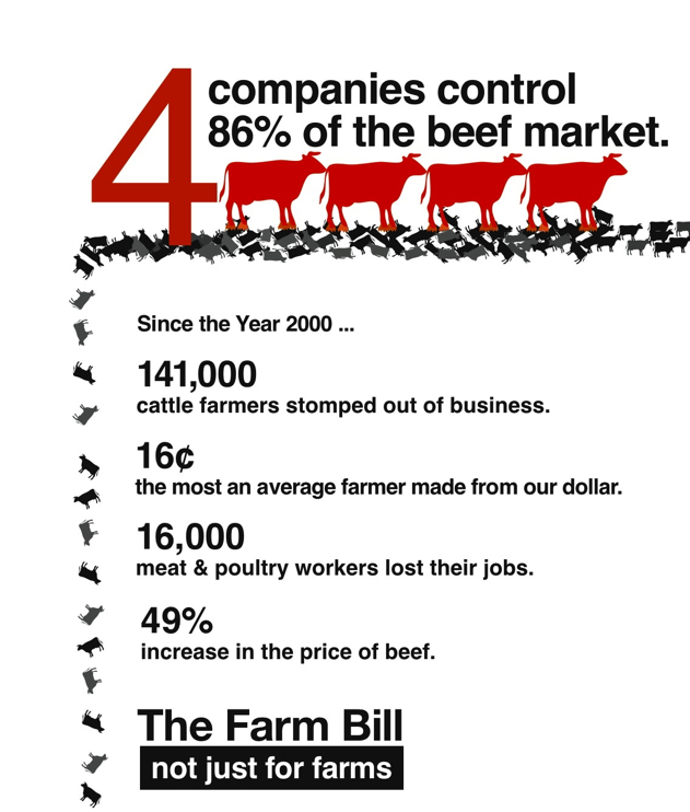 meat industry consolidation