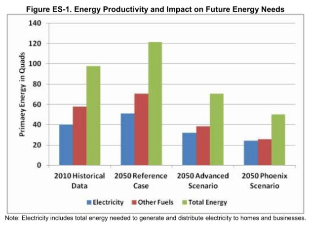 ACEEE efficiency report