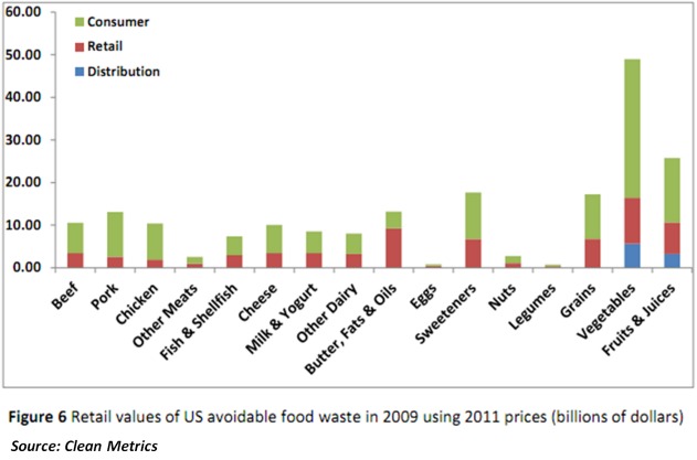 Chart.