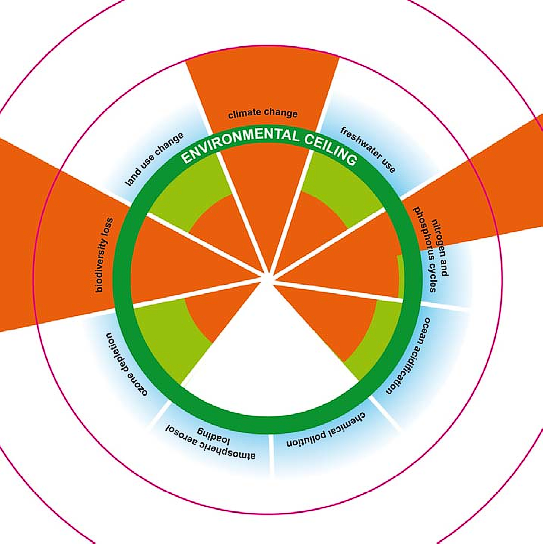 Raworth climate doughnut