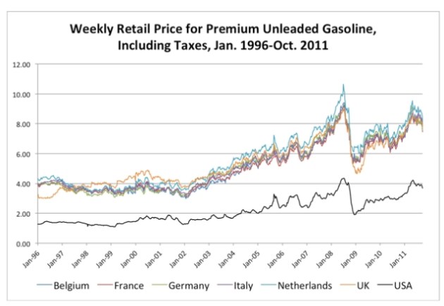 Bingaman: gas prices