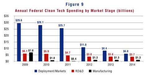 Boom & Bust: subsidies by focus