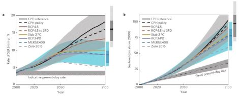 Schaeffer: sea level rise to 2100