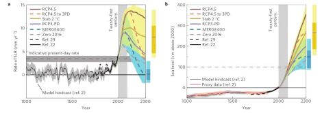 Schaeffer: sea level rise to 2300