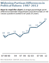 Pew on polarization