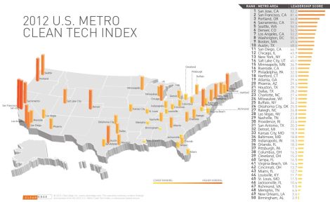 Clean Edge cleantex index rankings