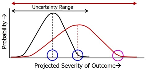 E3G's Gulledge: risk and uncertainty