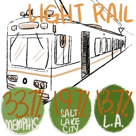 12-12-12-lightrail