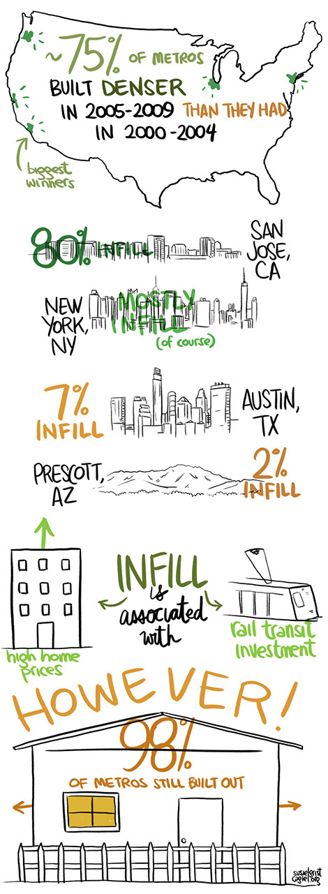 12-12-20citygrowth copy