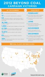 Beyond Coal infographic