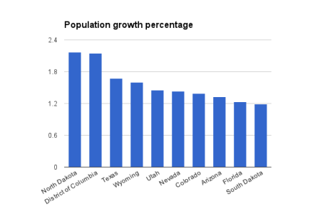 pop percentage