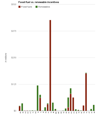 both chart incentives