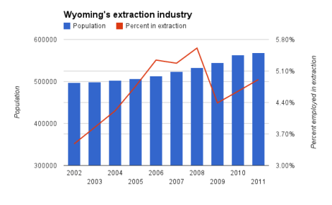 wyoming pop v extractors