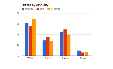 mta ethnicity