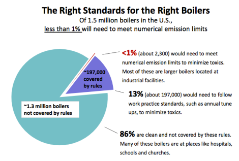 epa boiler rule