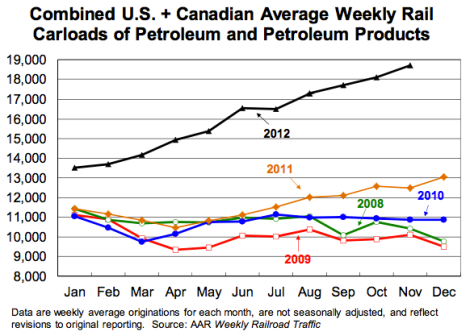 us canada oil weekly