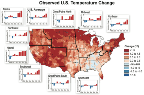 2 observed temperature change