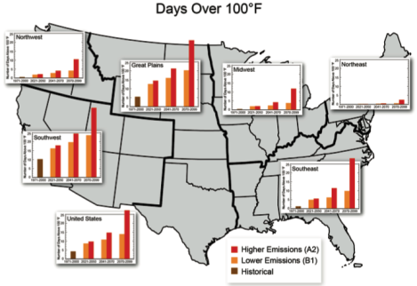 2b days over 100 degrees