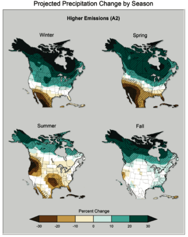 3b change by season