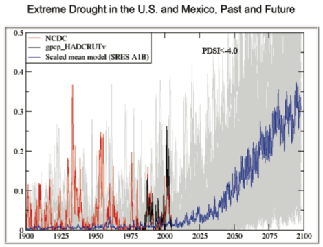 3f drought