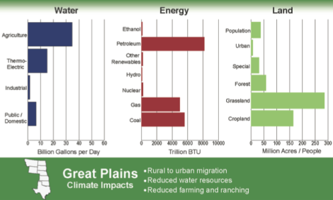 8p impacts