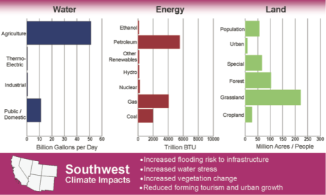 8sw impacts