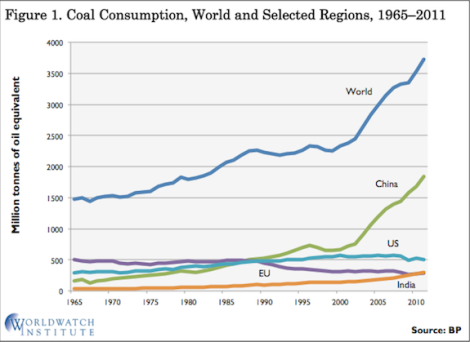 Fossil_Fuels_Figure_1