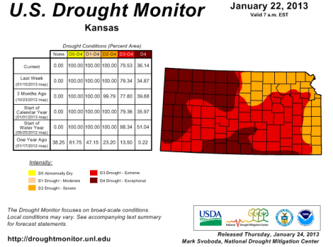 kansas drought