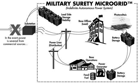 sandia-microgrid-graphic