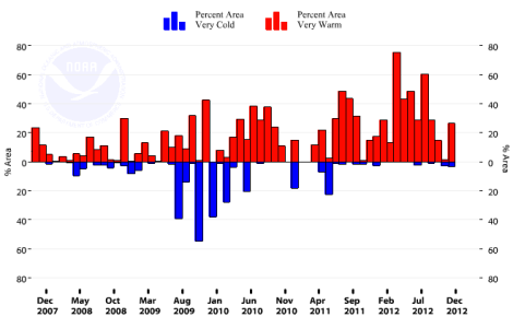 very warm areas 2012