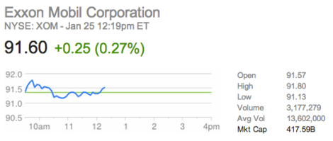 exxon market cap