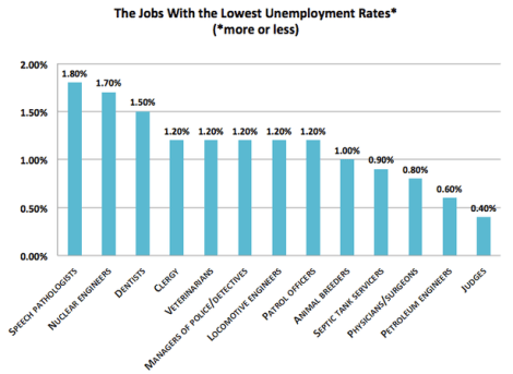 unemployment