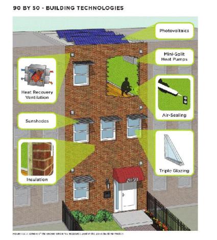 A sample of the energy efficiency measures proposed in the Urban Green Council's "90 by 50" report.