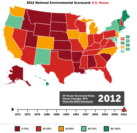 house lcv ratings