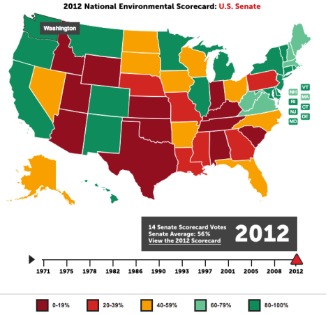 senate lcv ratings